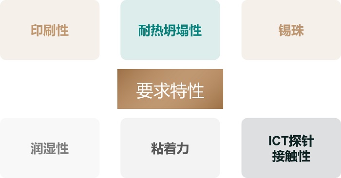 倒裝芯片封裝選擇什么樣的錫膏? 倒裝芯片封裝選擇什么樣的錫膏?