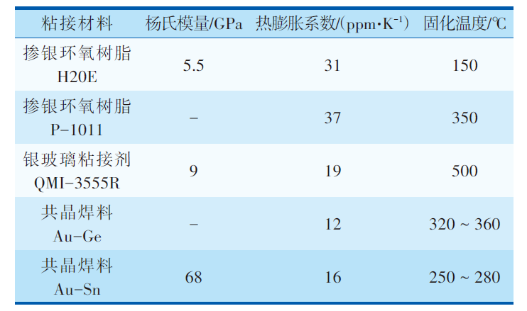 MEMS器件封裝無鉛錫膏深圳福英達資訊:MEMS 器件低應力封裝技術 MEMS器件封裝無鉛錫膏深圳福英達資訊:MEMS 器件低應力封裝技術