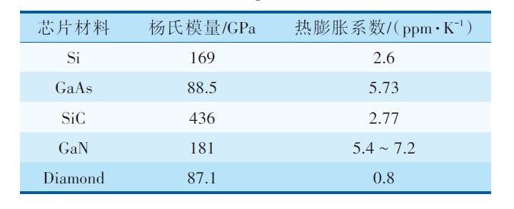 MEMS器件封裝無鉛錫膏深圳福英達資訊:MEMS 器件低應力封裝技術 MEMS器件封裝無鉛錫膏深圳福英達資訊:MEMS 器件低應力封裝技術