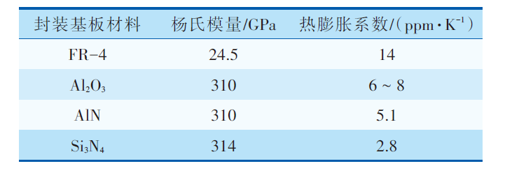 MEMS器件封裝無鉛錫膏深圳福英達資訊:MEMS 器件低應力封裝技術 MEMS器件封裝無鉛錫膏深圳福英達資訊:MEMS 器件低應力封裝技術