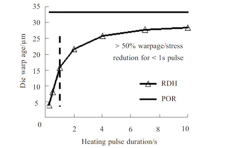 MEMS器件封裝無鉛錫膏深圳福英達資訊:MEMS 器件低應力封裝技術 MEMS器件封裝無鉛錫膏深圳福英達資訊:MEMS 器件低應力封裝技術