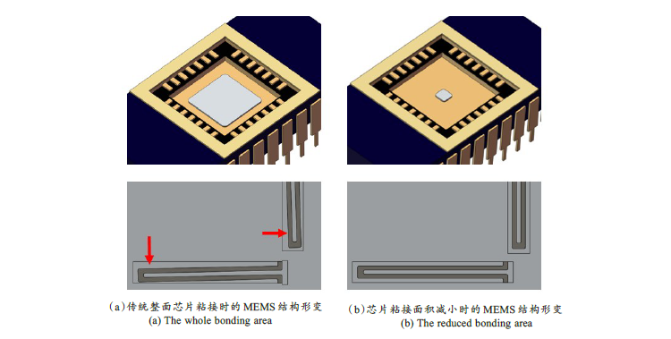 MEMS器件封裝無鉛錫膏深圳福英達資訊:MEMS 器件低應力封裝技術 MEMS器件封裝無鉛錫膏深圳福英達資訊:MEMS 器件低應力封裝技術