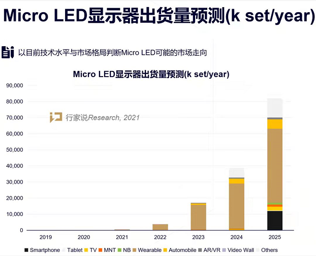 倒裝芯片封裝焊料深圳福英達分享：Micro LED電視價格大PK，進軍消費大勢所趨？