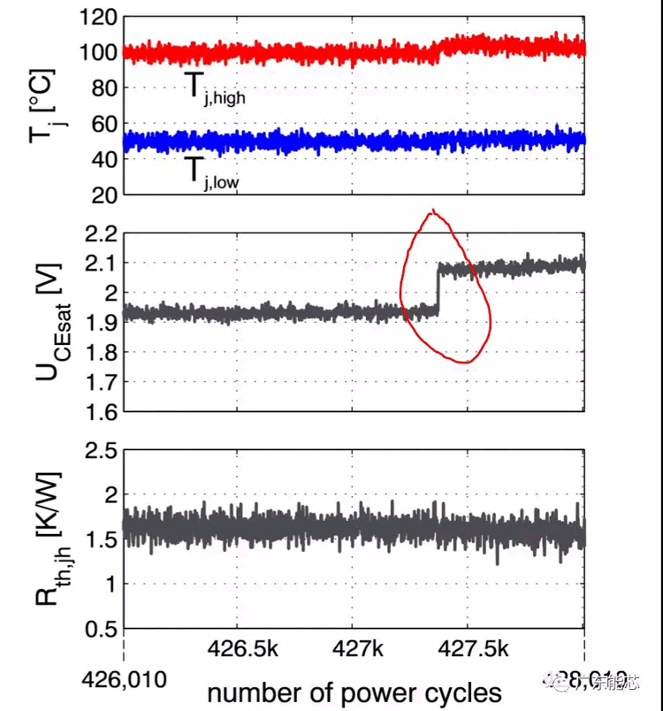 功率半導體器件錫膏解決方案深圳福英達分享：功率半導體器件功率循環測試與控制策略