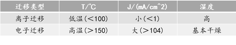抗銀遷移無鉛無銀錫膏深圳福英達分享：半導體中的銀遷移現象