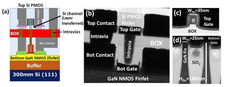 集成電路超微無鉛錫膏焊料深圳福英達分享：集成電路未來三個主要發(fā)展趨勢