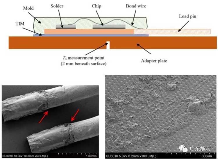 FPC柔性模塊封裝錫膏錫膠深圳福英達分享：電源循環試驗-鋁鍵合線的可靠性