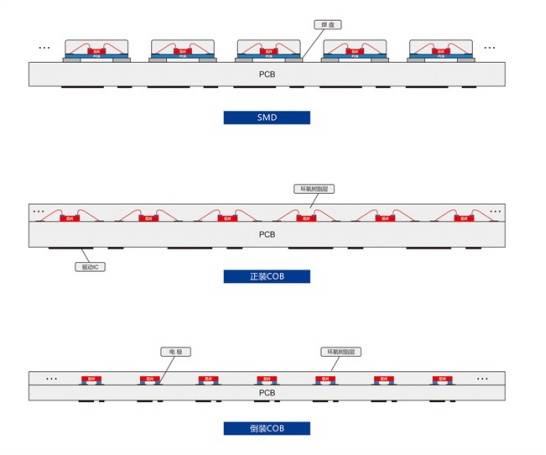 微間距新型顯示Mini LED / Micro LED 封裝8號粉錫膏焊料深圳福英達-微間距mLED新型顯示屏封裝錫膏焊料的選用 微間距新型顯示Mini LED / Micro LED 封裝8號粉錫膏焊料深圳福英達-微間距mLED新型顯示屏封裝錫膏焊料的選用