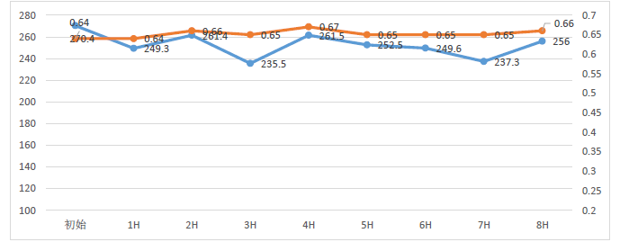 微間距LED顯示屏芯片結構與倒裝LED芯片錫膏焊料的選擇