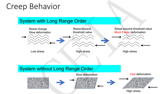 實現高可靠性無鉛焊點的機械性能