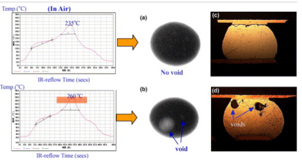熱循環后的焊點X光檢測圖