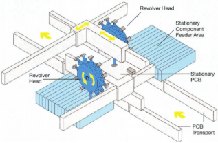 Collect and Place貼裝結構