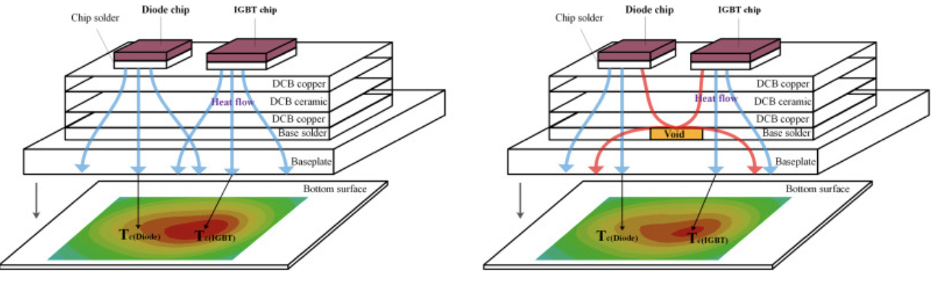 空洞對IGBT和二極管外殼溫度分布的影響 空洞對IGBT和二極管外殼溫度分布的影響