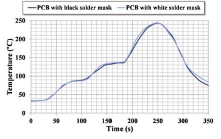 實(shí)驗(yàn)回流曲線(xiàn) 實(shí)驗(yàn)回流曲線(xiàn)