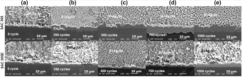 環(huán)氧錫膏和普通錫膏的Cu6Sn5生長(zhǎng)情況