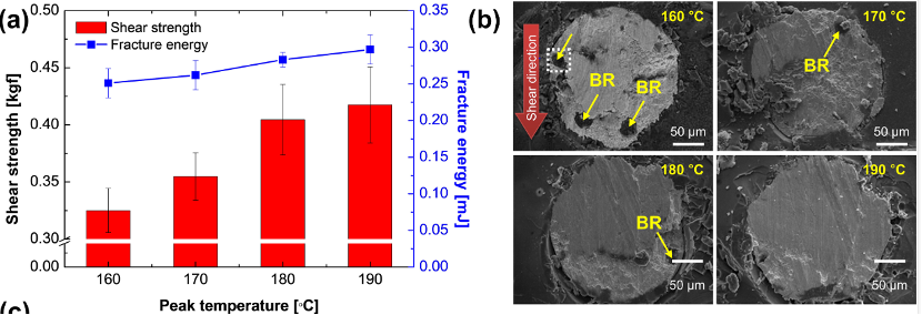 Sn42Bi58環氧焊點強度和斷裂面 Sn42Bi58環氧焊點強度和斷裂面